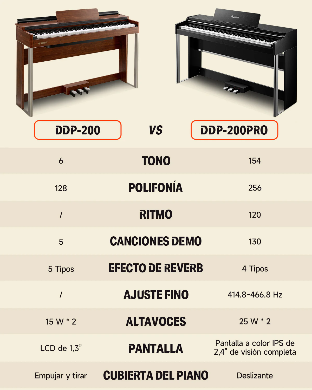 Donner DDP-200 PRO Piano digital - Image 13