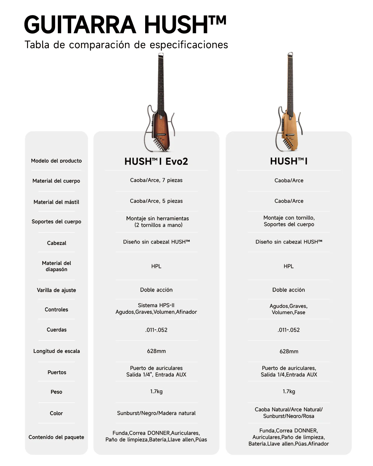 Donner HUSH I Evo2 Guitarra - Image 8