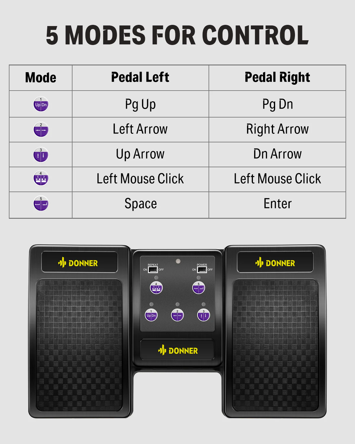 Donner DBM-10 Pedal Bluetooth para paginación automática - Image 6